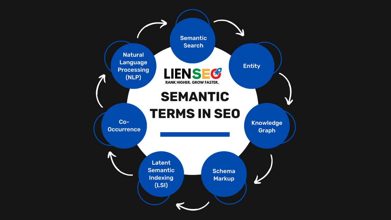 semantic SEO example